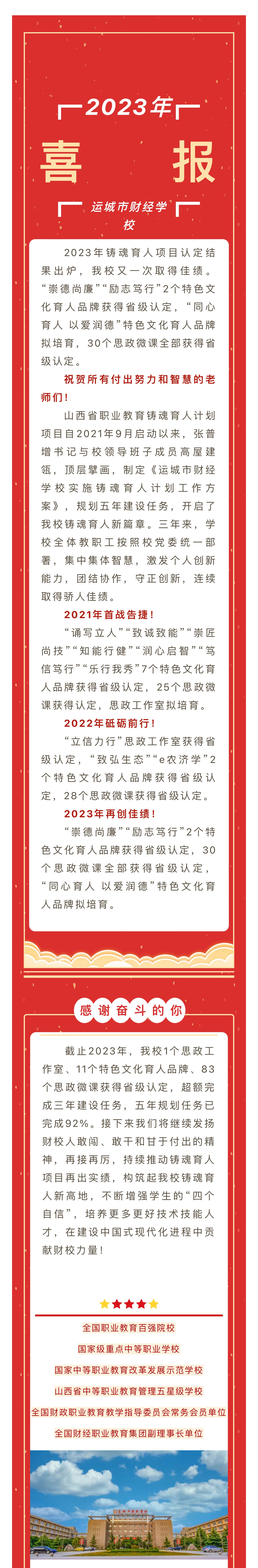 喜訊：我校鑄魂育人項(xiàng)目再獲佳績
