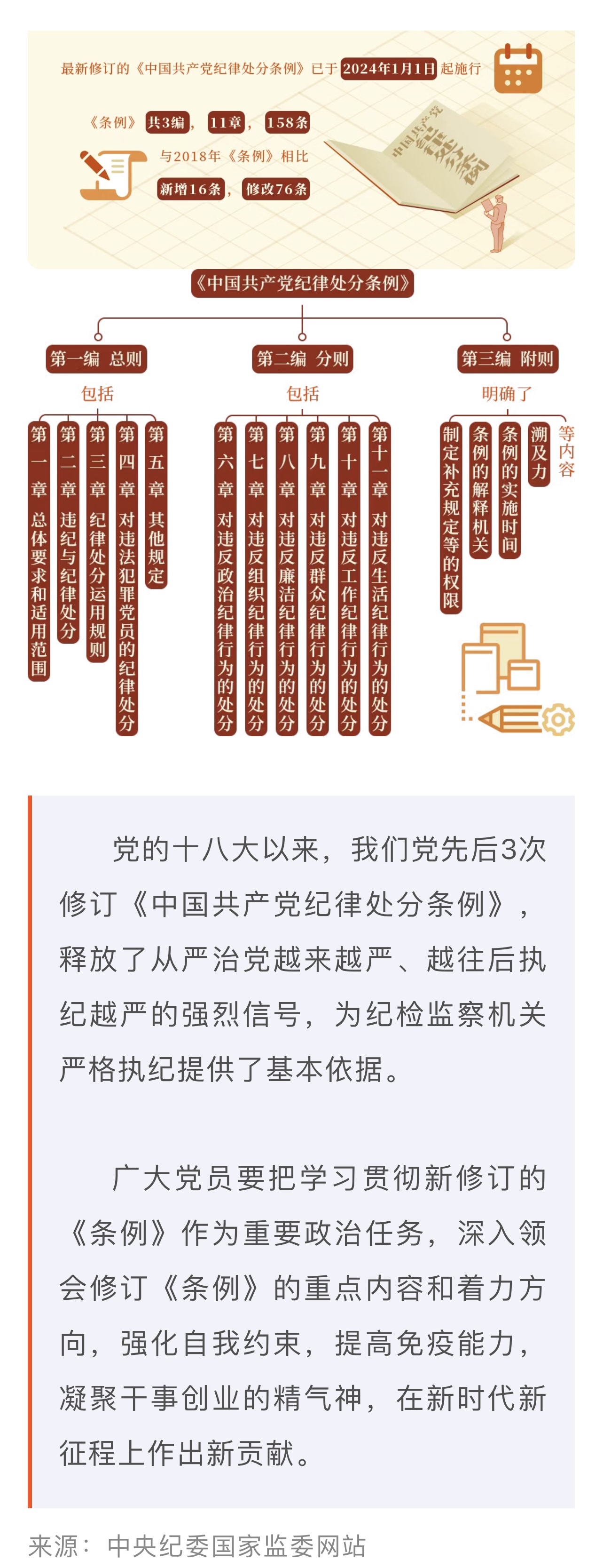 黨紀學習教育·每日一課丨《中國共產黨紀律處分條例》的主要內容
