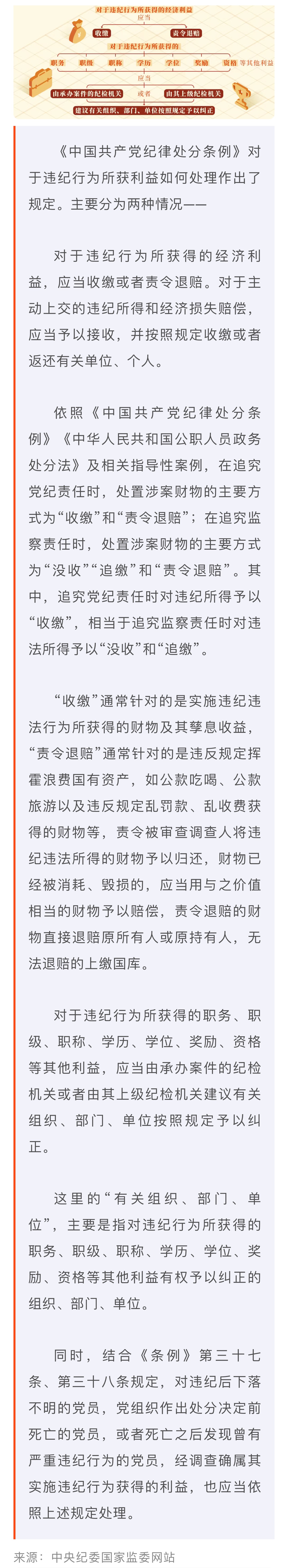 黨紀學習教育·每日一課丨違紀行為所獲的利益如何處理